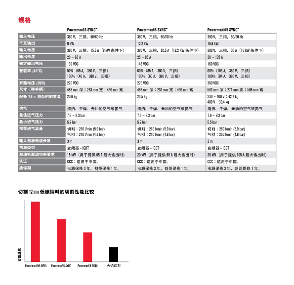 111110505809_0PmaxSYNC機(jī)用(yòng)宣傳資料_6