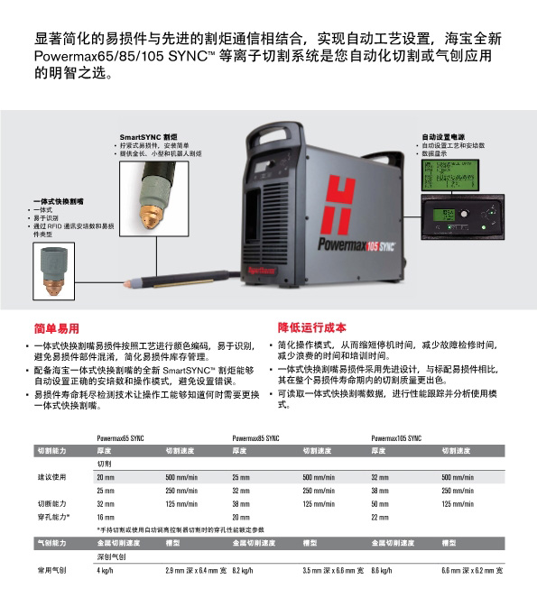 111110505809_0PmaxSYNC機(jī)用(yòng)宣傳資料_3